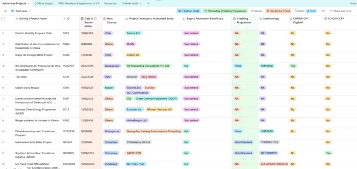Article 6 Project Directory